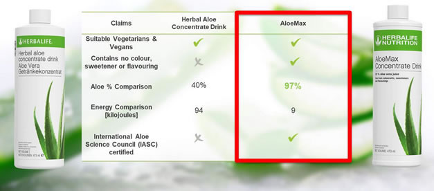 Difference between Herbal Aloe Concentrate and Aloemax